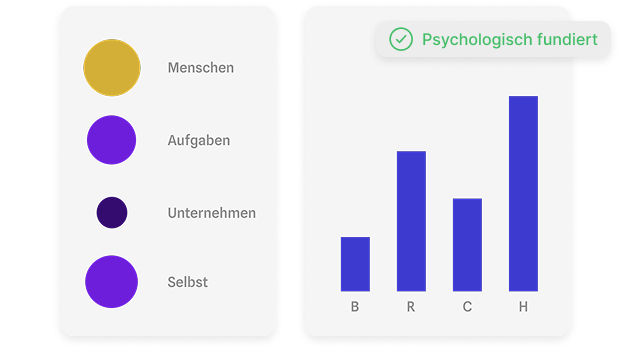 Psychologisch fundiert